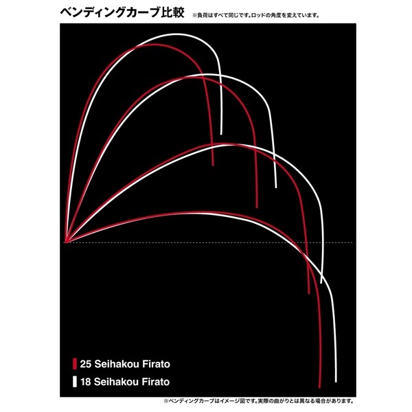 25セイハコウフィラート